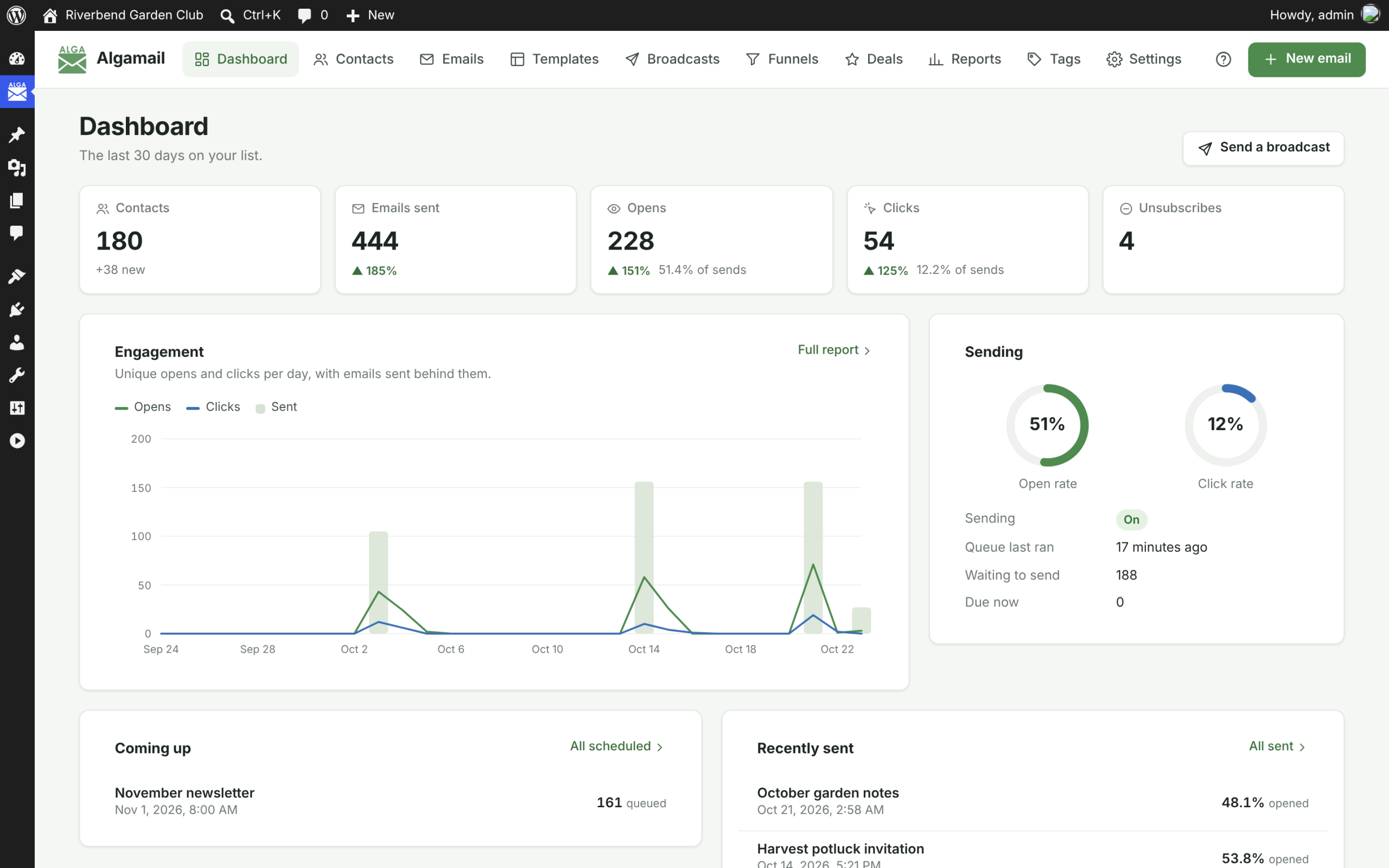 The Algamail dashboard showing contacts, broadcasts and sending status